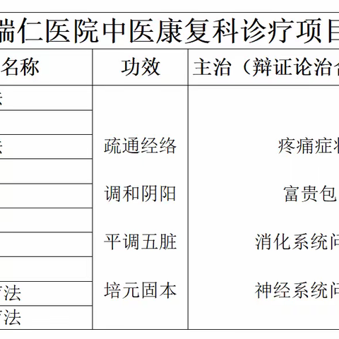 中医调理 传统养生法