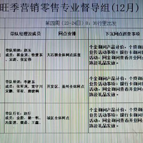 营口分行大零售旺季四进工作在行动—进基层篇