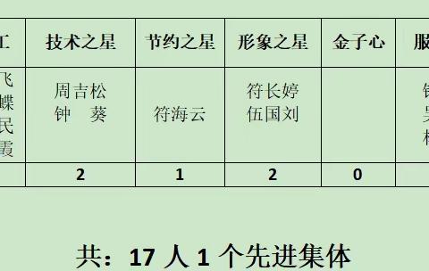 昌江机关2023年先进模范