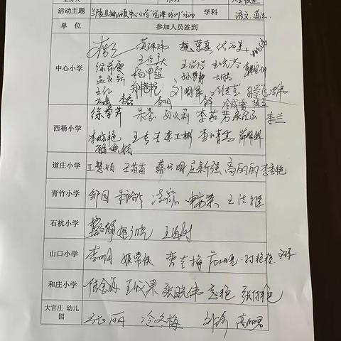 【强镇筑基】【教学工作】启迪智慧 引领教学 ——神山镇中心小学说课专题培训