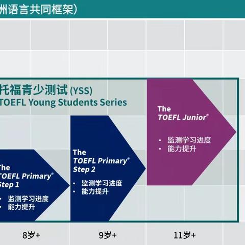 🇺🇸Jeff老师小学托福课1期