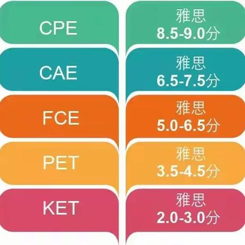 🇬🇧Jeff老师小学雅思课1期