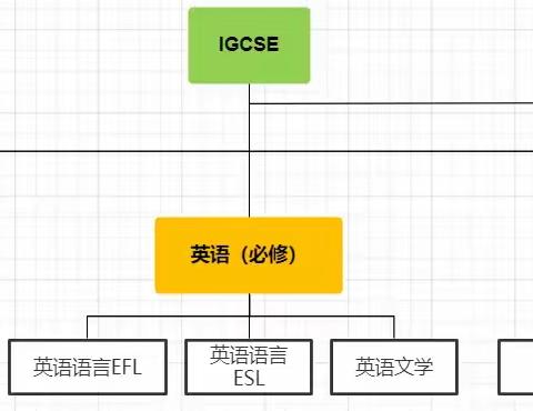 🇬🇧Jeff老师英国中考数学课