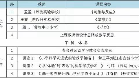 聚焦深度学习 推进研学课堂——记丹徒区第六届“宜人课堂”教学节小学科学教学观摩研讨活动