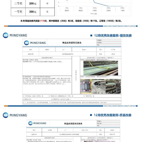 张家口工厂12月精益改善提案总结