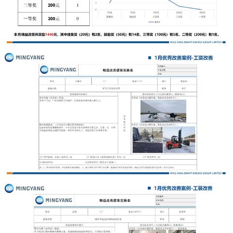 张家口工厂1月精益改善提案总结