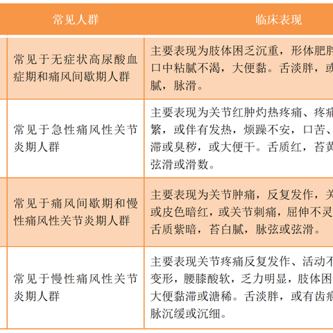 指南共识｜成人高尿酸血症与痛风食养指南2024年附PDF下载