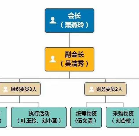 家校携手，并肩同行——人和五小2023年家委会美篇报到