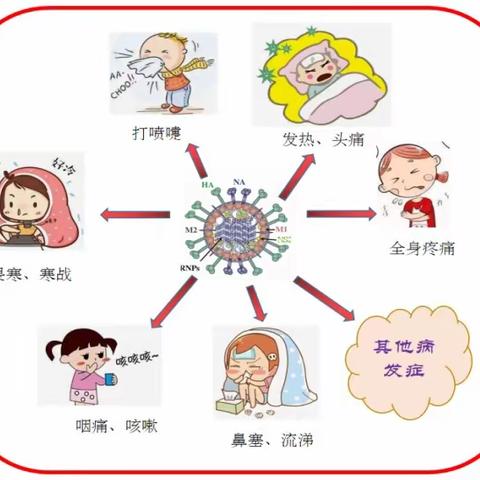 【卫生保健】春季传染病预防—穿衣指南