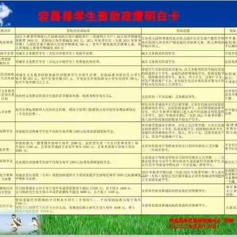 宕昌县南阳镇欣慧幼儿园学前教育免除(补助)保教费政策宣传及2024年春季学期幼儿减免保教费公示