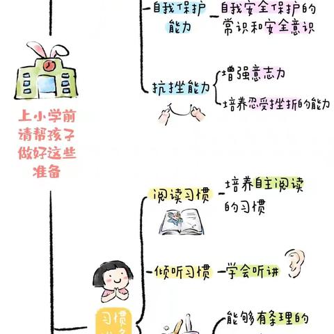 “幼小衔接”：孩子上小学前要做好的4项准备和20个基本能力培养——麻城市第六幼儿园松鹤园区