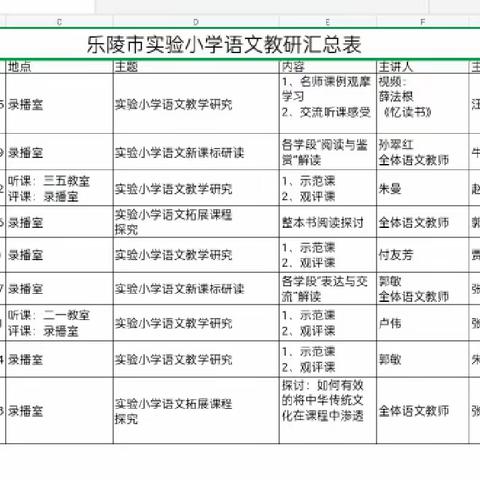 问渠那得清如许？为有源头活水来                                          ——语文教研正当时