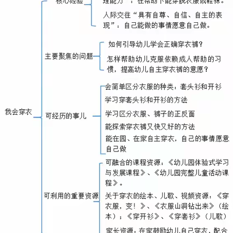 厚德礼仪教育（自我服务篇）——穿衣探究  “衣”同行动