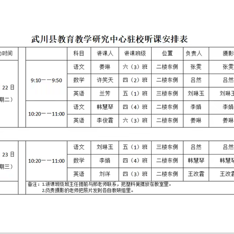 县教研室“推门听课”活动