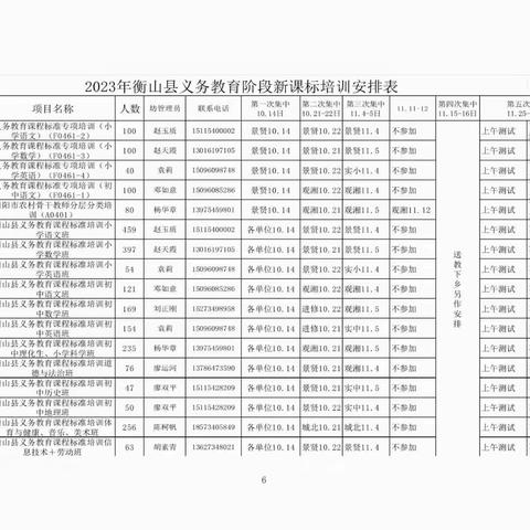 深研细磨学课标，凝心聚力启新程                   ——记衡山县义务段音体美学科新课标培训活动