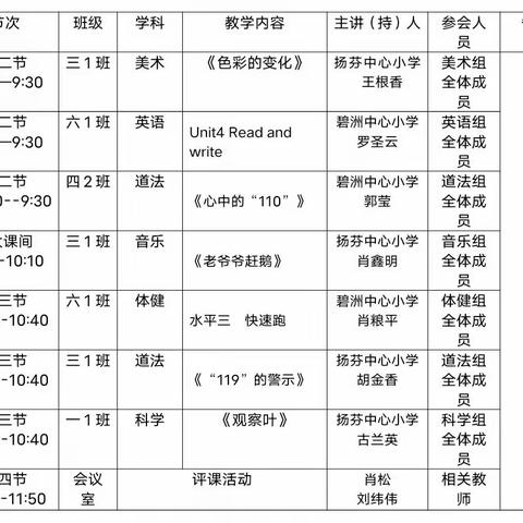 校际交流促发展，和谐共赢齐奋进——记扬芬中心小学与碧洲中心小学高效课堂“校际交流”活动