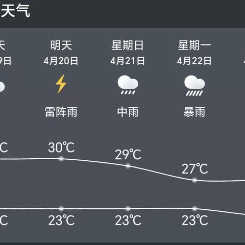 小漠镇中心小学2024年春季学期 第九周周末安全提醒