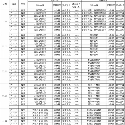 德安三小六年级数学作业公示