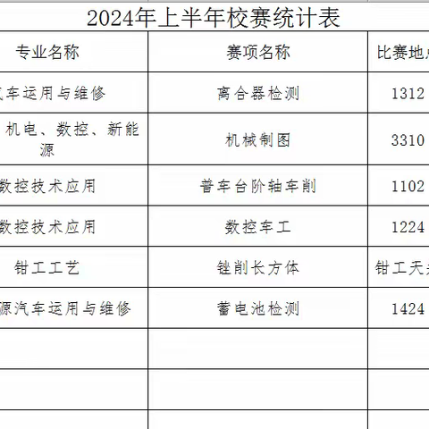 邯郸市职教中心汽修机电部开展学生校内技能大赛