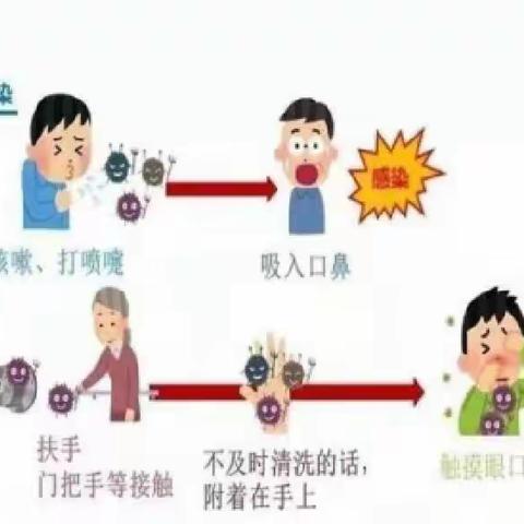 科学预防流感及支原体感染