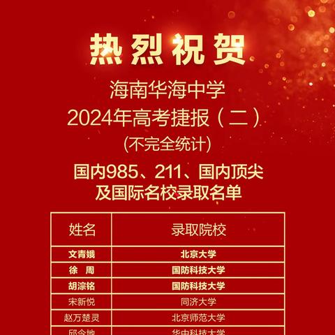 低进高出再显神功！海南华海中学2024高考捷报