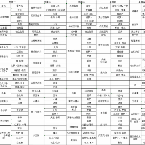 【圣格瑞思伯克利幼儿园】——今日餐饮−美篇