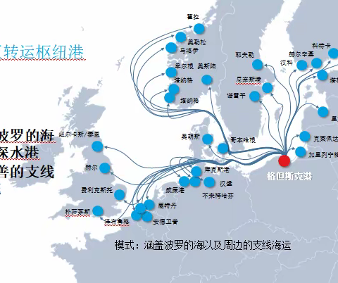 波兰加快发展港口经济（转）