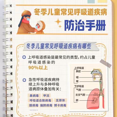 琅琊台中心幼儿园卫生保健温馨提示——冬季儿童常见呼吸道疾病防治手册