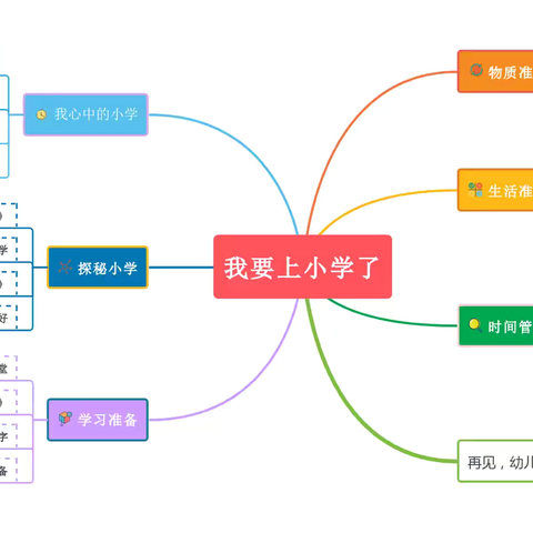 我要去上小学了