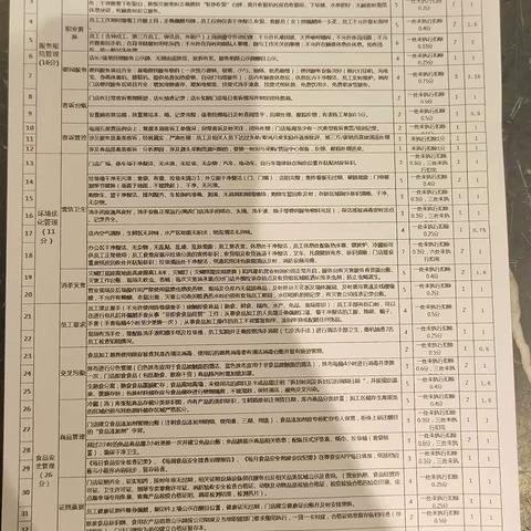 英山店2025年9月26日五星营运6M矩阵检查美篇