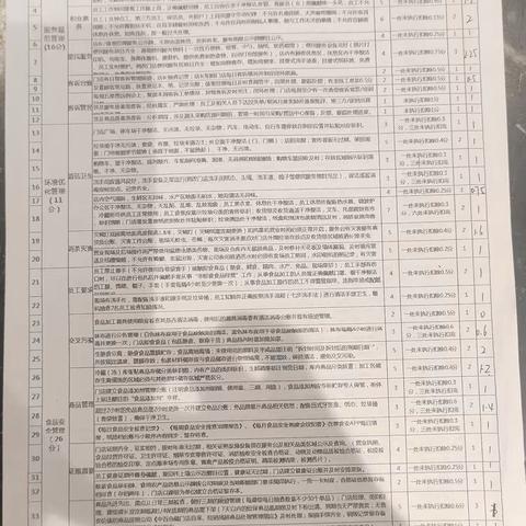 英山店2025年10月3日五星营运6M矩阵检查美篇