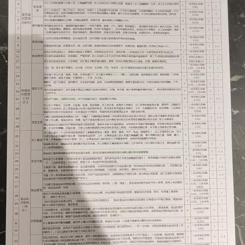 英山店2025年10月10日五星营运6M矩阵检查美篇