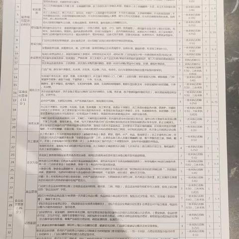 英山店2025年10月31日6M矩阵检查美篇