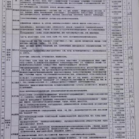 英山店2025年11月7日6M矩形检查美篇
