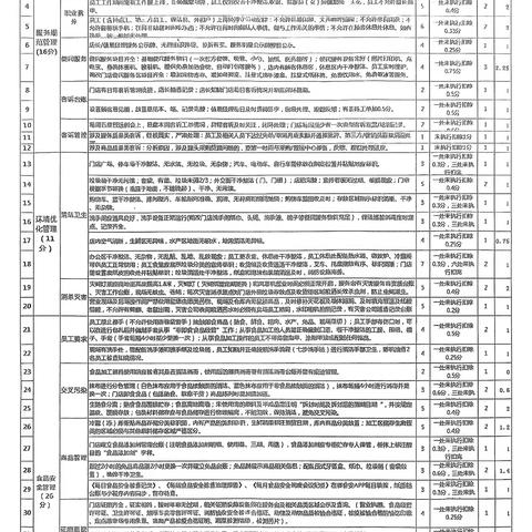 英山店2025年11月20日6M矩形检查美篇