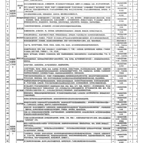 英山店2025年11月28日6M矩形检查美篇