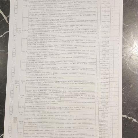 英山店2026年1月9日6M矩形检查美篇