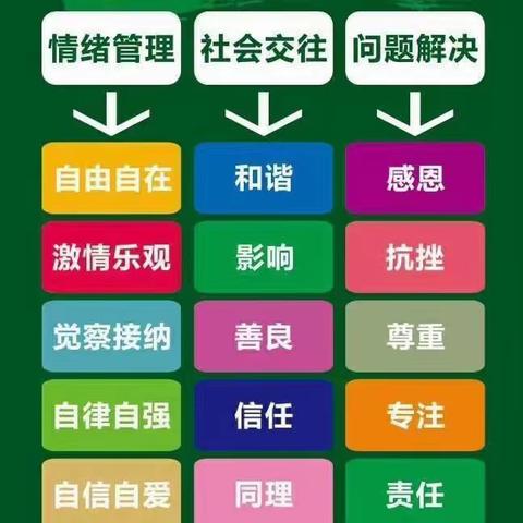 玉皇领航·睿智情商1Q下AKAG64营第十三周 情绪中转站