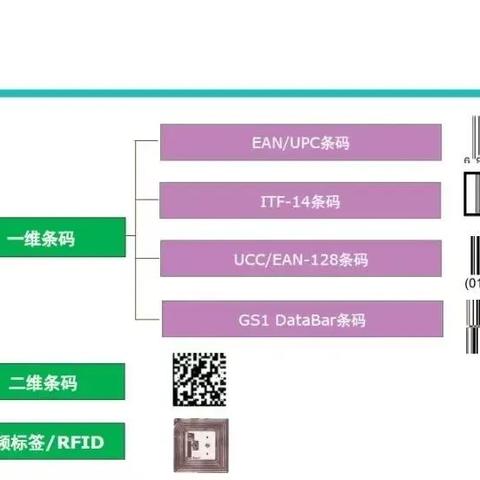 “药课堂”第一百八十六讲: 国家医保局： “码”上监管，药品耗材将三码合一。