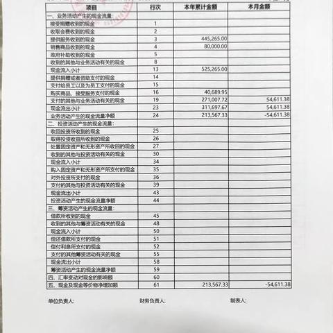 喀什市惠新社会工作服务中心第三季度财务公示