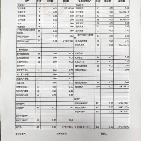 喀什市惠新社会工作服务中心第四季度财务公示