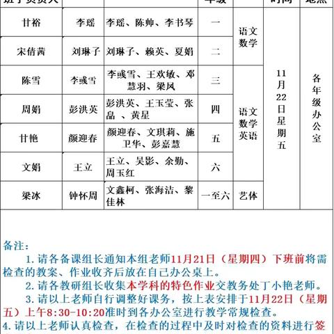 精耕教学田  常规不松懈——城区小学2024年下期教学常规检查