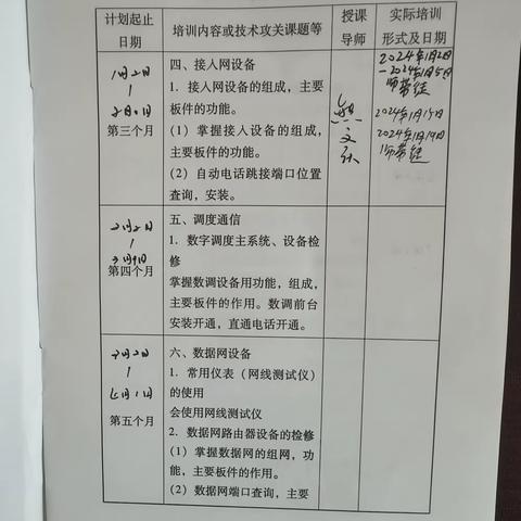 张吉伟2024年1月15日—2024年1月19日周总结