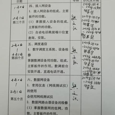 张吉伟3月4日-3月8日周总结