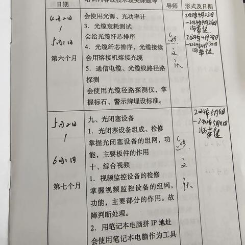 张吉伟2024.5.6—2024.5.11周总结