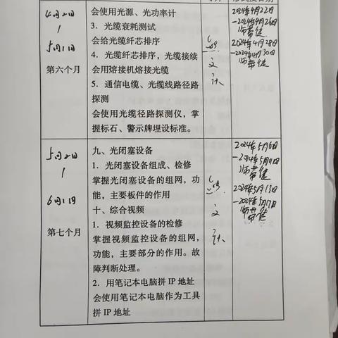 张吉伟.5.13--5.17周总结