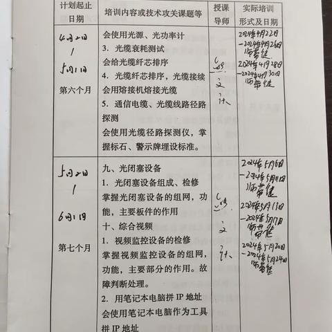 张吉伟2024.5.20--2024.5.24周总结