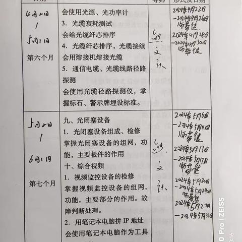 2024.5.27-2024.5.31周总结
