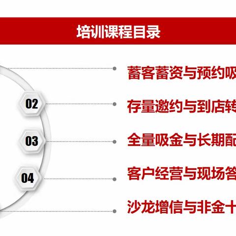 中国工商银行曲靖分行陆良支行行外吸金培训圆满落地