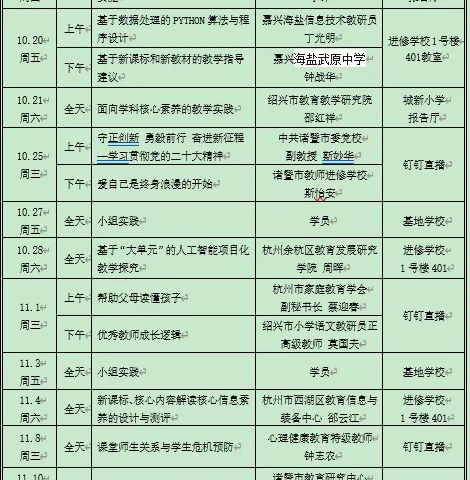 专家引领    聚力前行——诸暨市中小学信息科技教师基于核心素养的教学设计与评价92学分培训